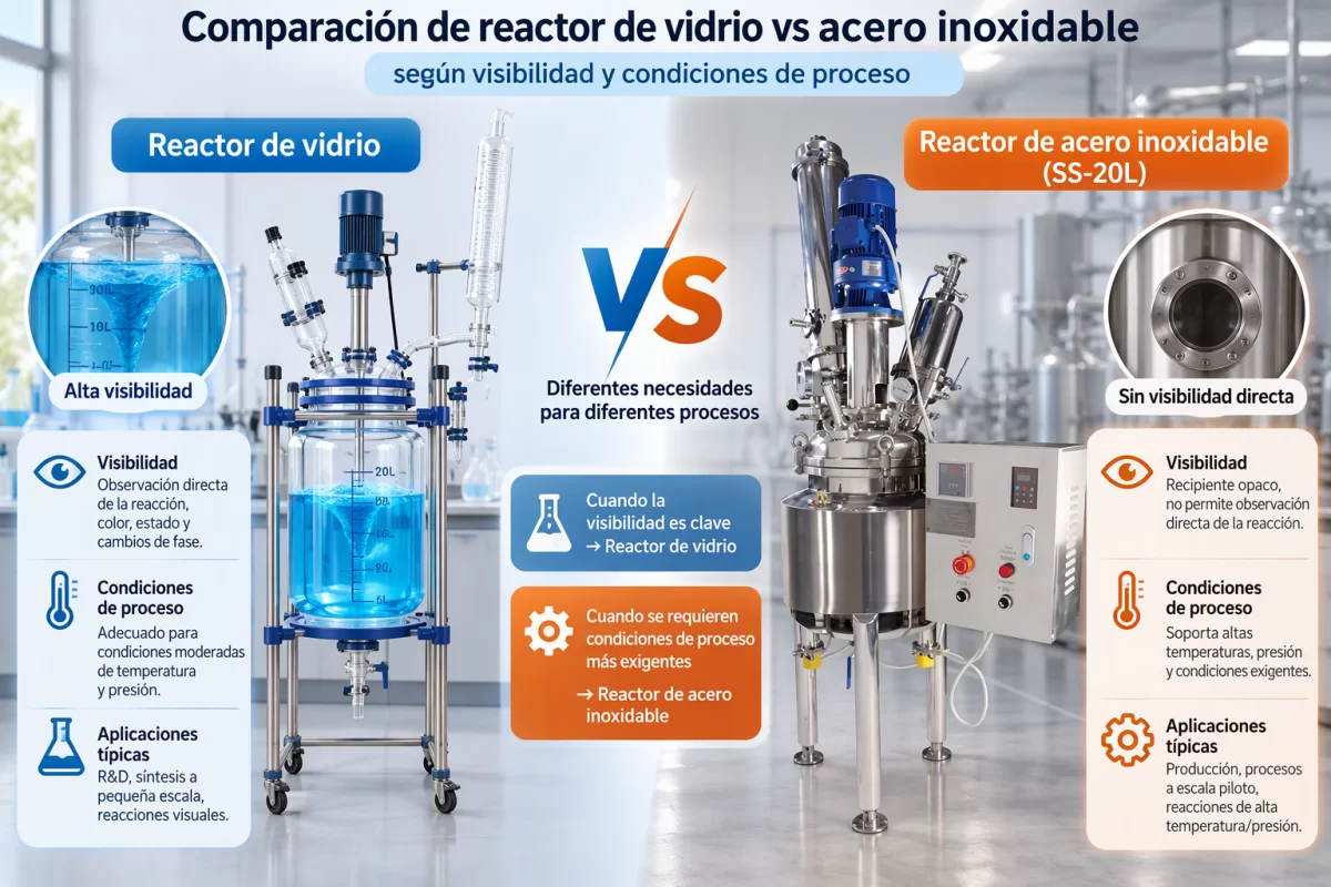 Criterios para comparar vidrio y acero inoxidable Comparación de reactor de vidrio vs acero inoxidable según visibilidad y condiciones de proceso
